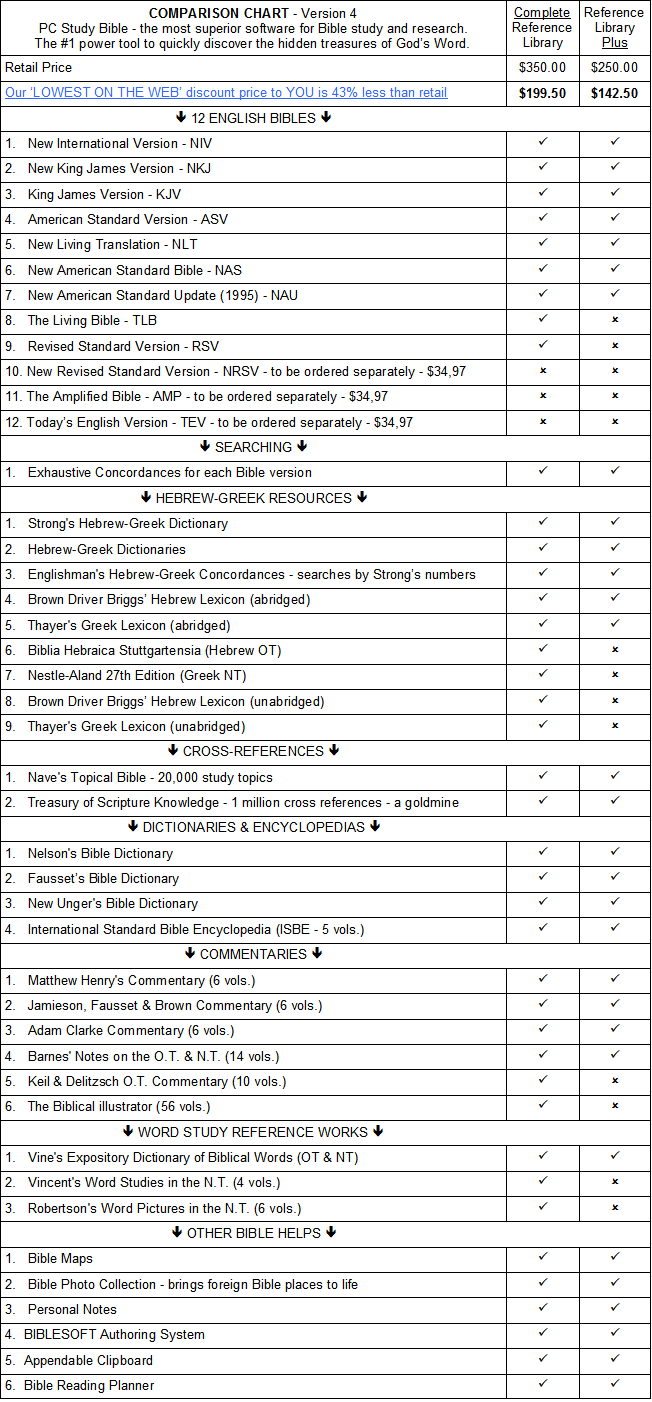 Study Bible Comparison Chart